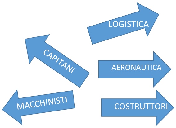 orientamento interno